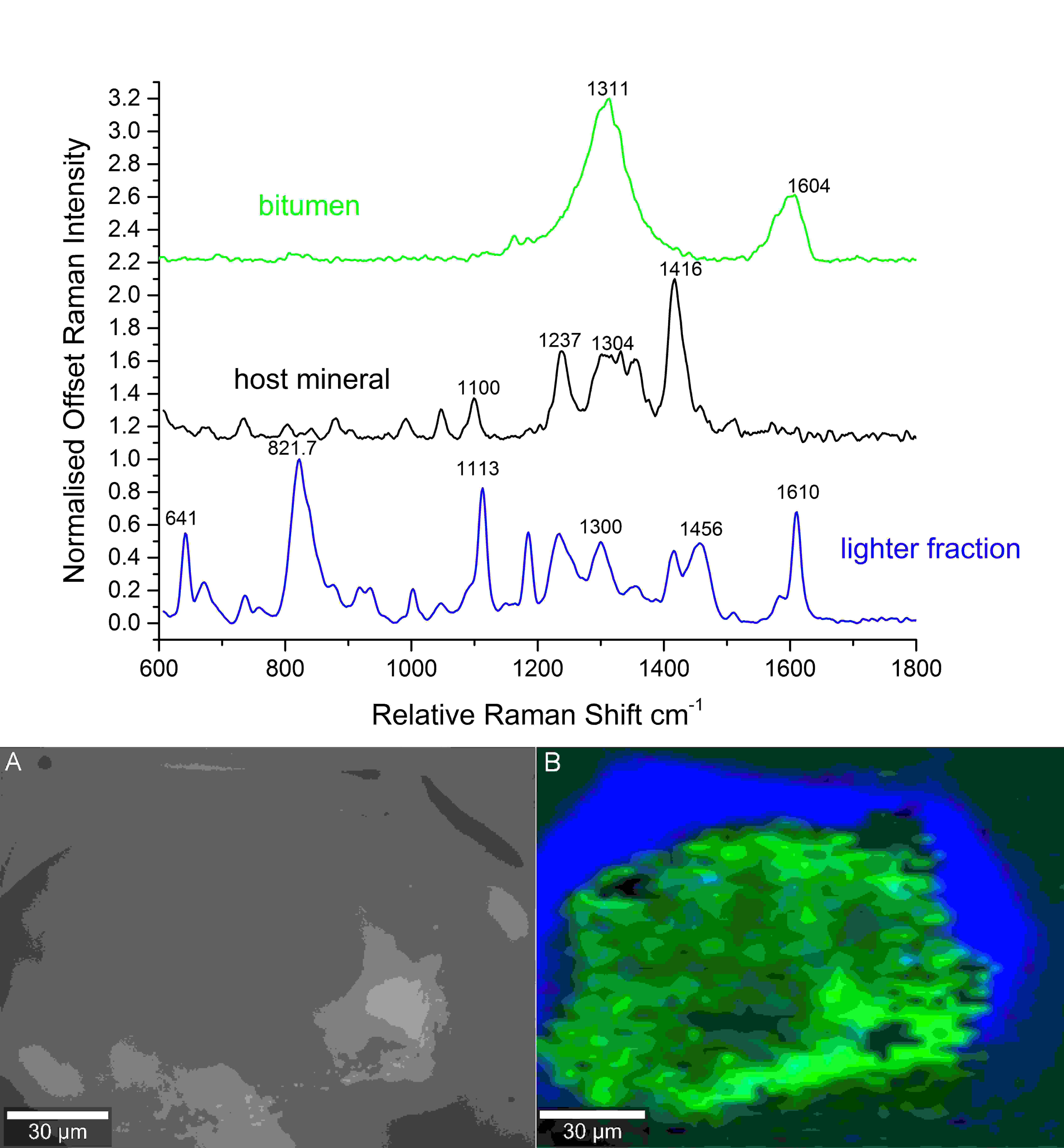 Confocal Raman Microscopy of Fluid Inclusions 
